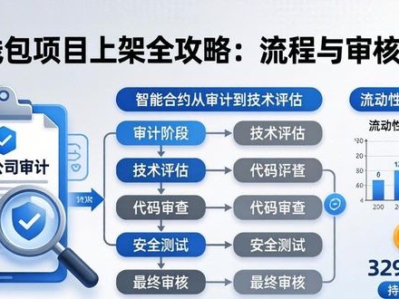 im钱包项目上架全攻略：流程与审核要求