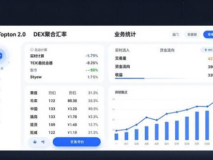 imToken 2.0下载攻略：三步焕新业务活力