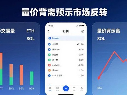 imtoken钱包里看趋势，三个技巧帮你提前预判涨跌