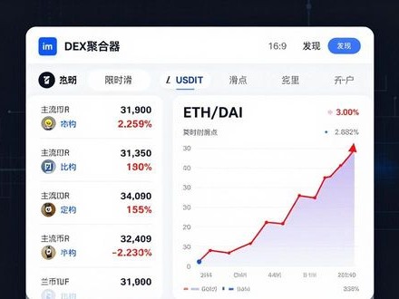 imToken下载入口看行情，三招抓住市场变化