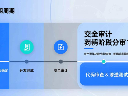 imToken更新为啥要等4-8周？看完它的开发周期你就懂了