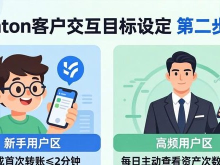imToken官网下载1.0版 客户交互目标设定3步法