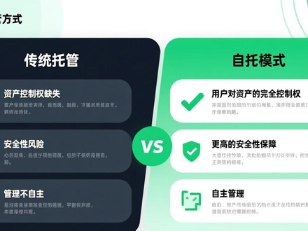 imToken冷钱包安全吗？全面解析离线存储资产的优势