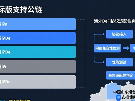 认准官网下载imToken 2.0国际版，安全拓展海外DeFi投资新渠道