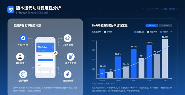 苹果手机imToken最新苹果下载口碑分析_imToken钱包版本迭代_imToken钱包iOS下载渠道