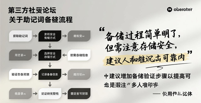 imToken钱包官网下载中的用户评价与反馈，帮助潜在用户做出明智选择。_官方应用商店评分评论分析_数字资产钱包官网下载用户评价