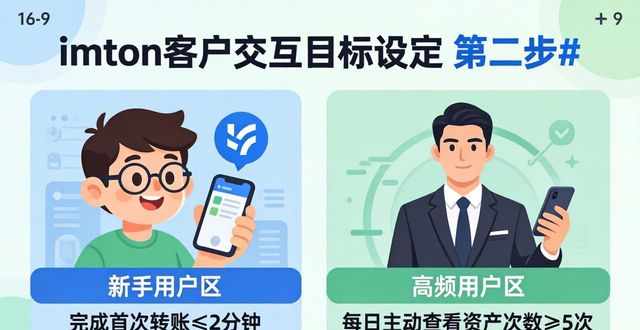 交互设计目标包括哪三个层次_交互设计目标包括_如何通过imToken官网下载1.0版设定客户交互目标？