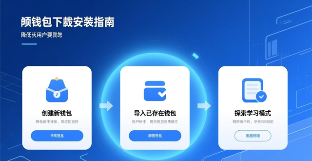 imToken首次使用体验改进_如何让imToken下载安装满足市场需求？_imToken数字货币钱包下载安装流程优化