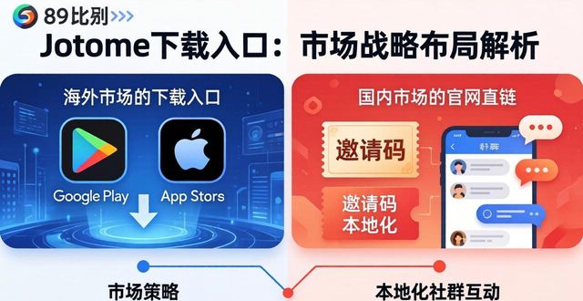 深入研究imToken下载入口的战略布局与市场_视频网站深入布局社交领域_深入班级做草根研究