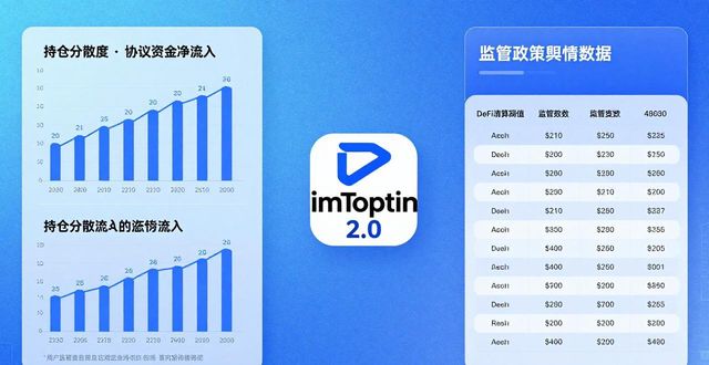 视角分析图_imToken下载2.0版的重要数据支持与分析视角_视角的重要性