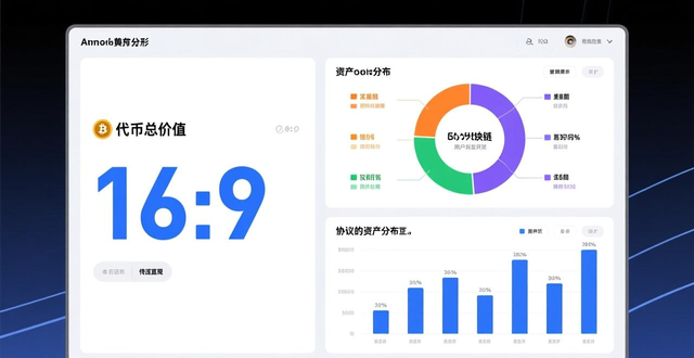 学习如何通过imToken最新版2.0优化投资流程？_投资方案的优化关键是什么_投资管理优化方案与设计
