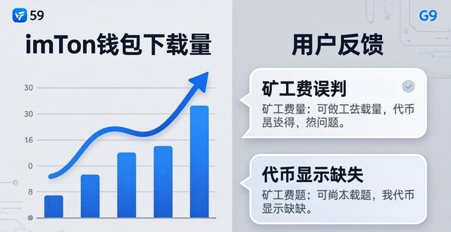 imToken钱包下载的市场数据与用户认知度_钱包用户排名_钱包的市场调研