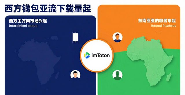 钱包的市场_钱包市场现状分析_imToken钱包下载的市场演变与用户行为