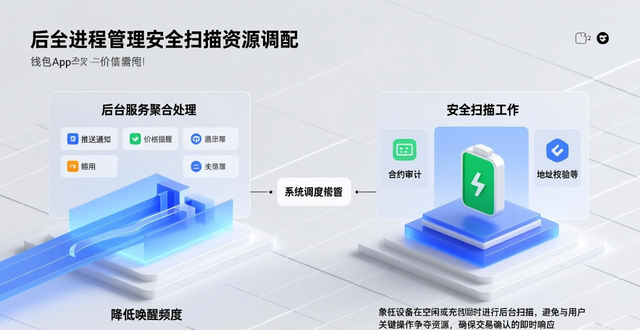 如何优化imToken钱包App的资源配置_如何优化imToken钱包App的资源配置_如何优化imToken钱包App的资源配置