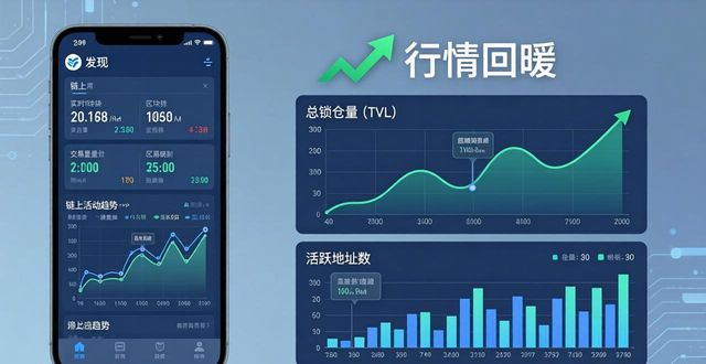 学习在imToken通用版中分析市场动态_市场动态分析报告_市场动态模型