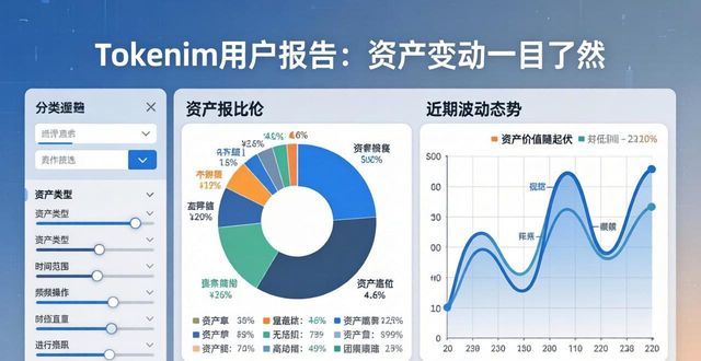 钱包增长_tokenim钱包app中的用户报告功能，如何帮助您快速掌握资产的使用情况与变动？_钱包数据
